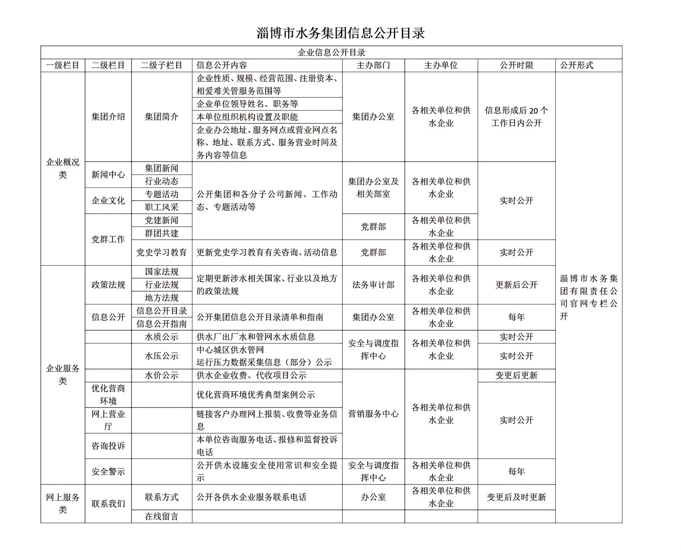 淄博市水務集團信息公開目錄_01(4)